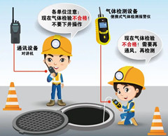 曾都有限空间操作说明